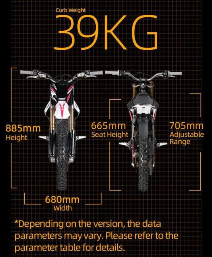 OMG!!! WIN A BRAND NEW 2025 SURRON HYPER BEE + £7000 INSTANT PRIZES - Image 6